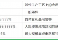 無錫氣體純度和等級的劃分！這里更專業(yè)哦！